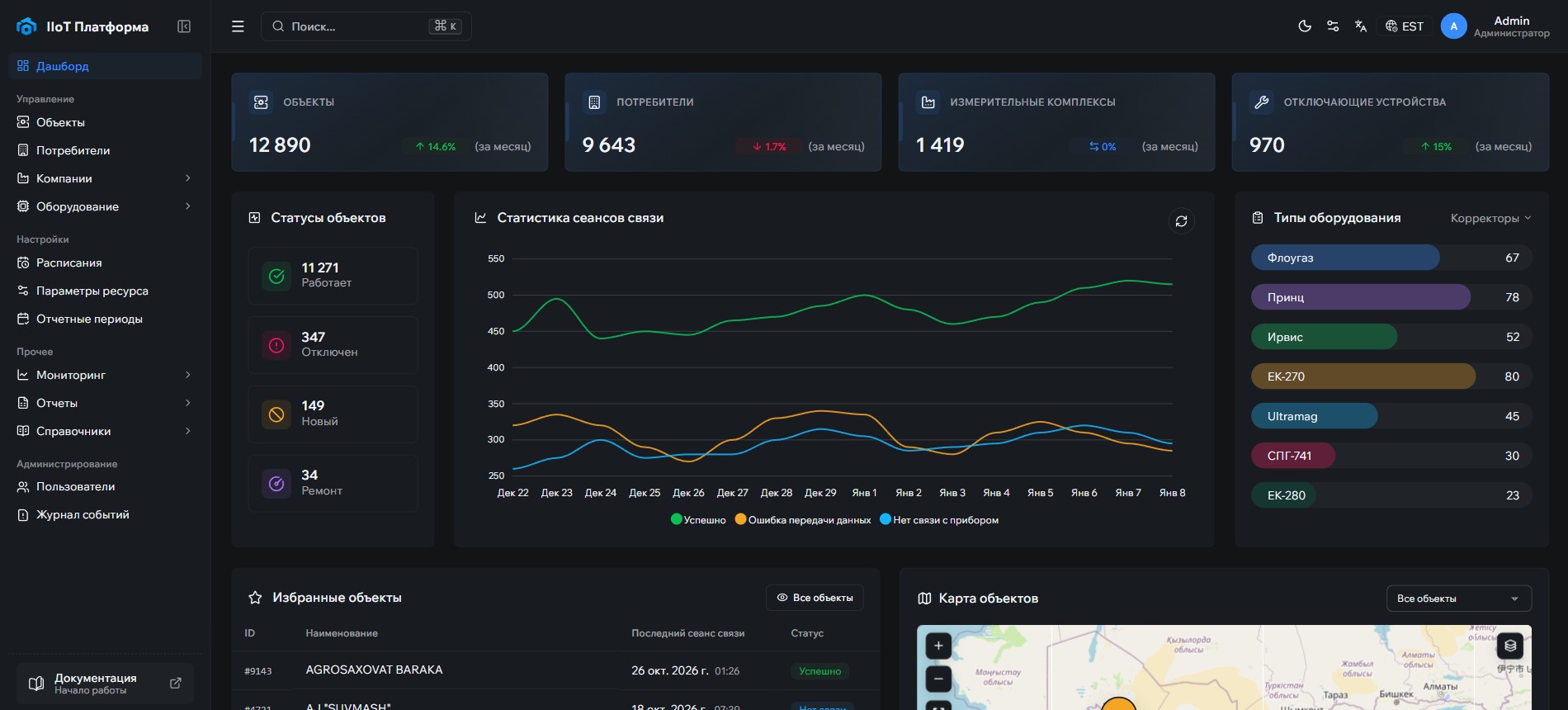 Data collection and analytics